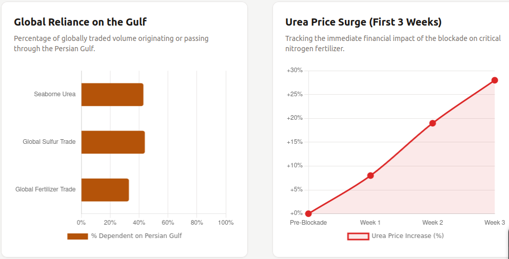 agricrisis report